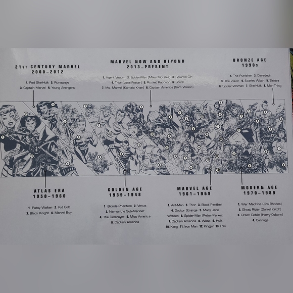 MARVEL Year By Year Hard Cover - Picture 12 of 12